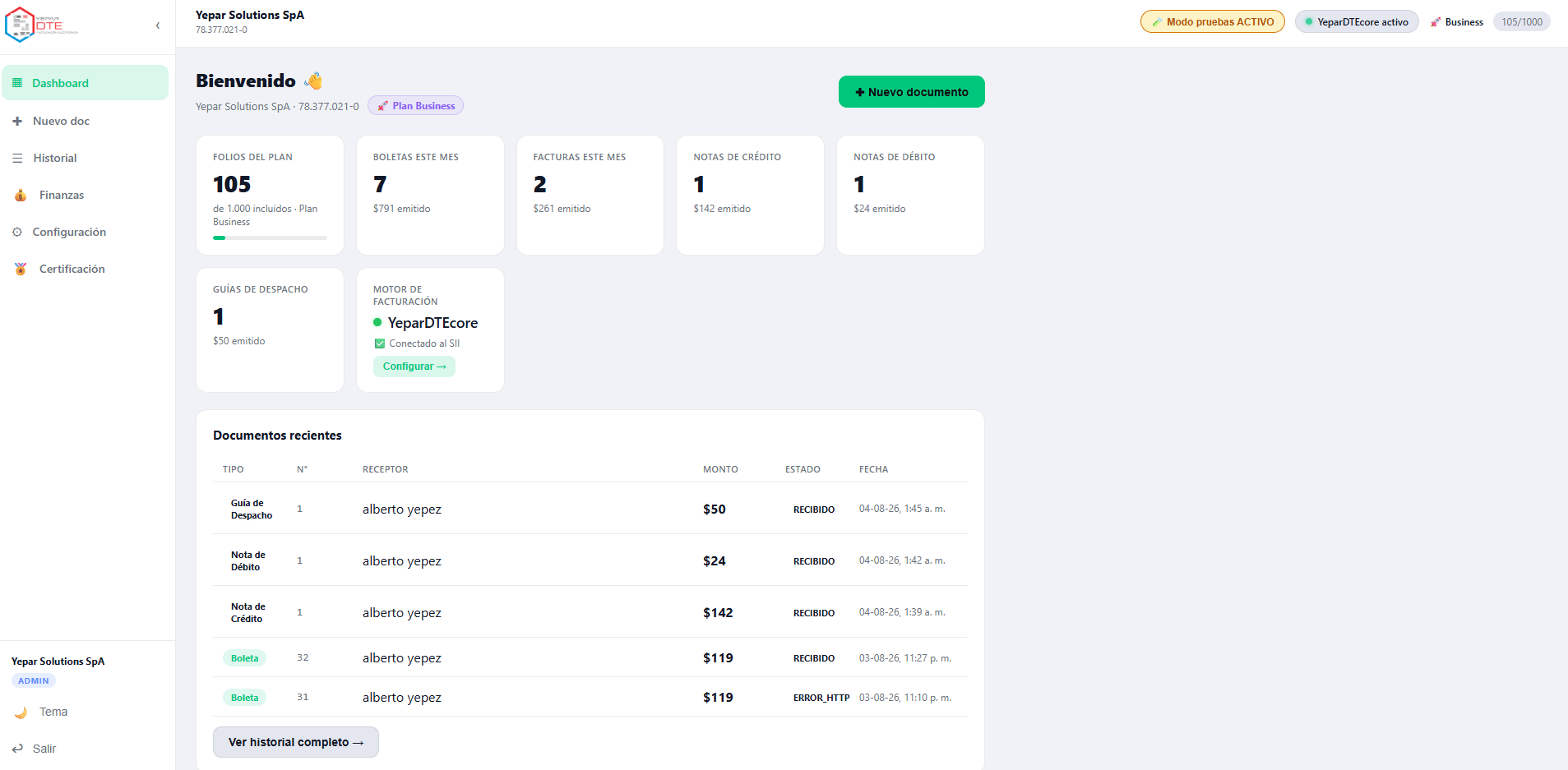 Dashboard en plan Business con tarjetas de boletas, facturas, notas de crédito/débito, guías y documentos recientes